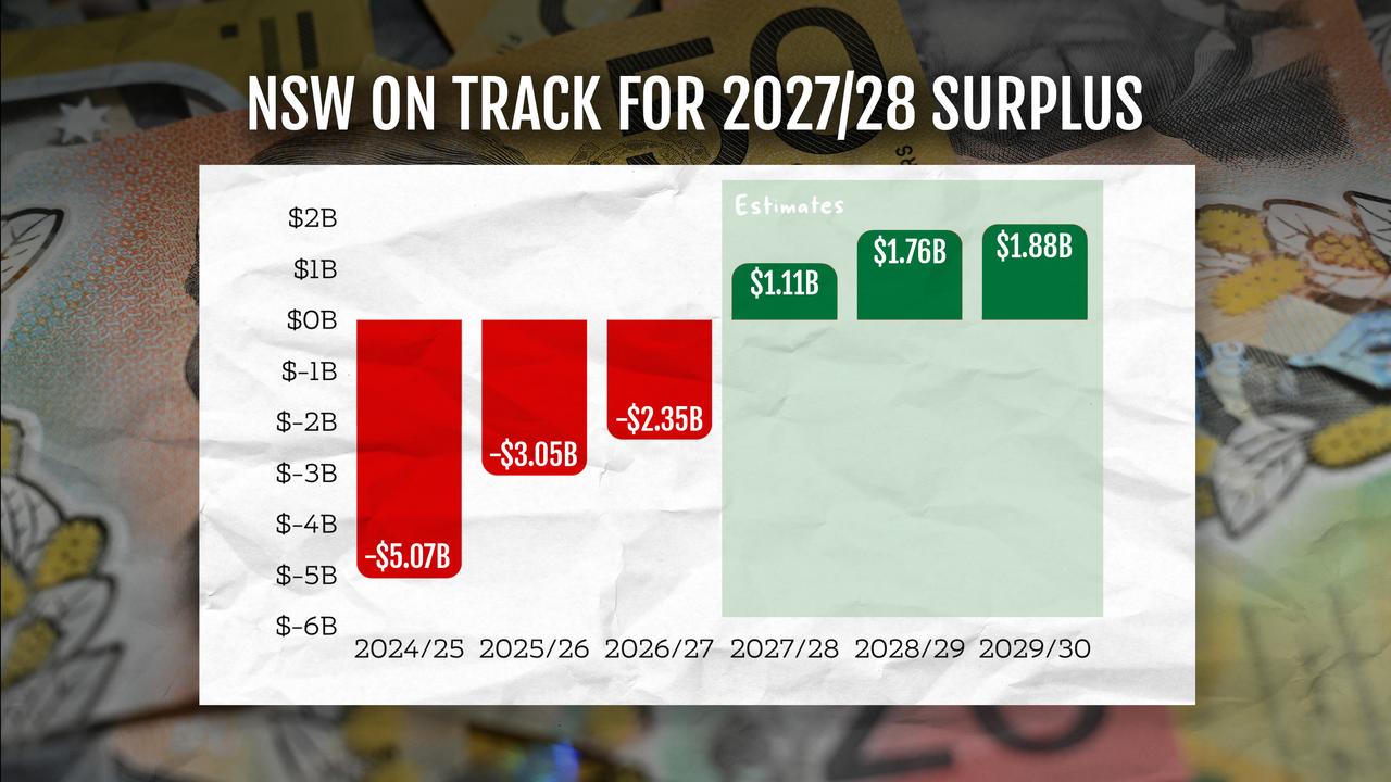 NSW budget graphic