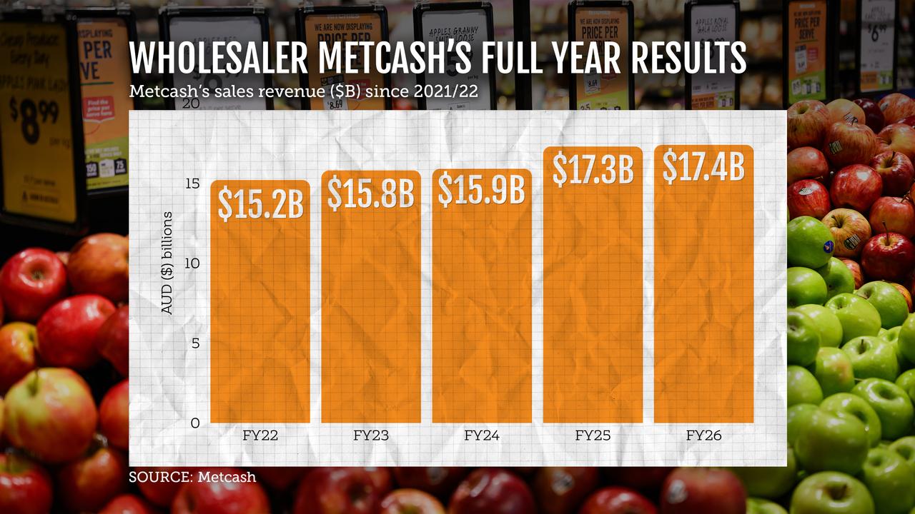metcash