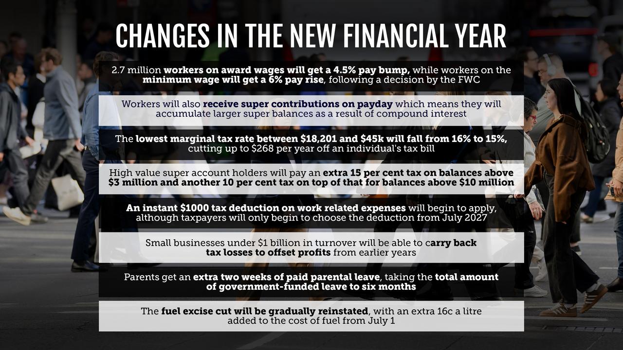 July 1 changes graphic