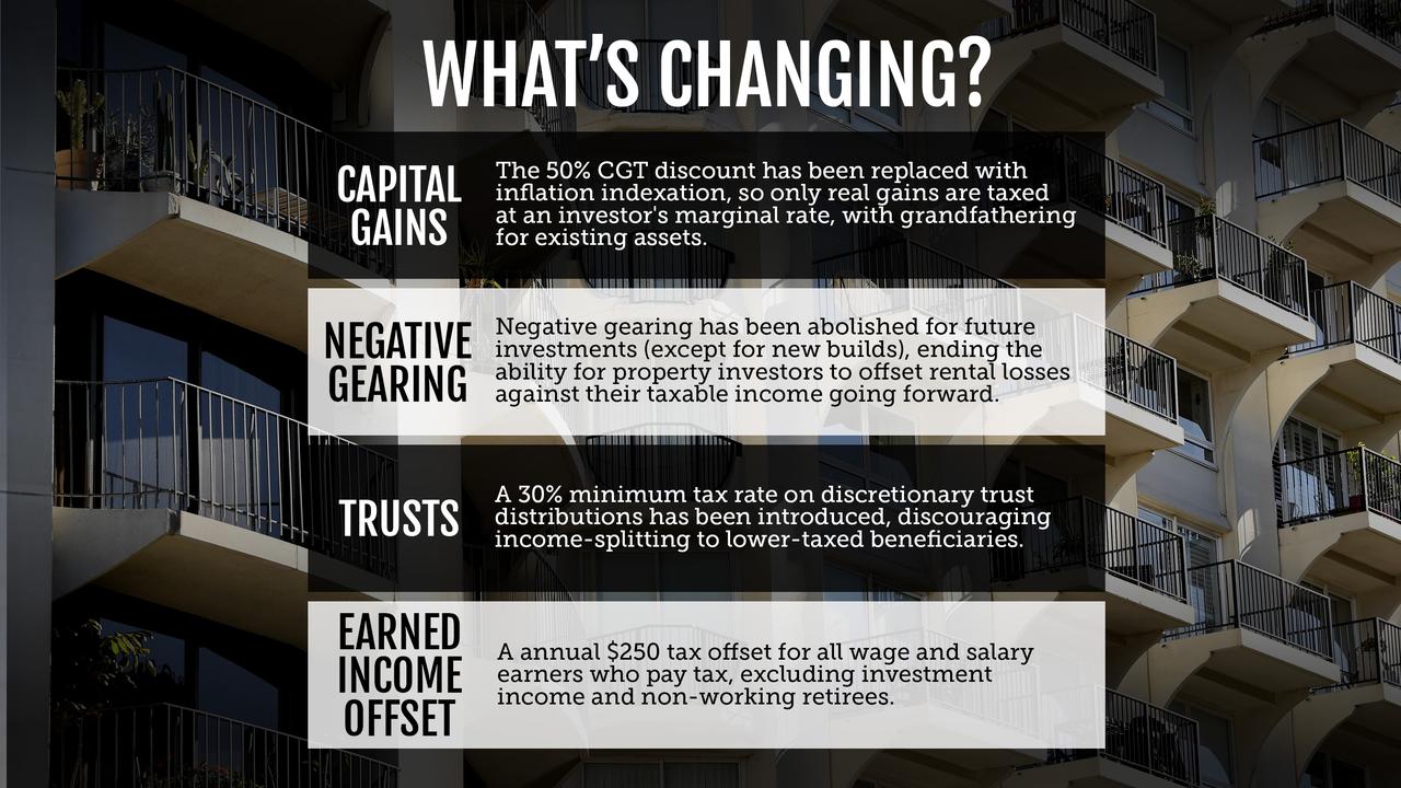 A graphic highlighting the key tax changes