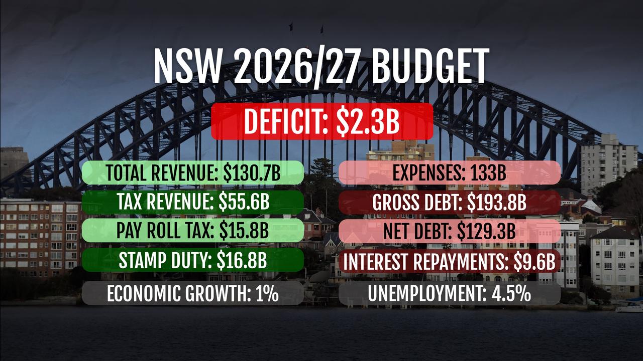NSW budget graphic