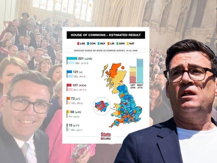 Andy Burnham, a poll, and Labour MPs, Starmer