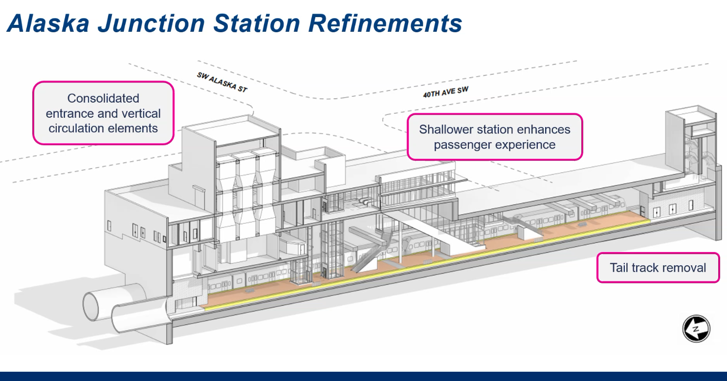 Sound Transit Board Advances West Seattle Link Into Final Design