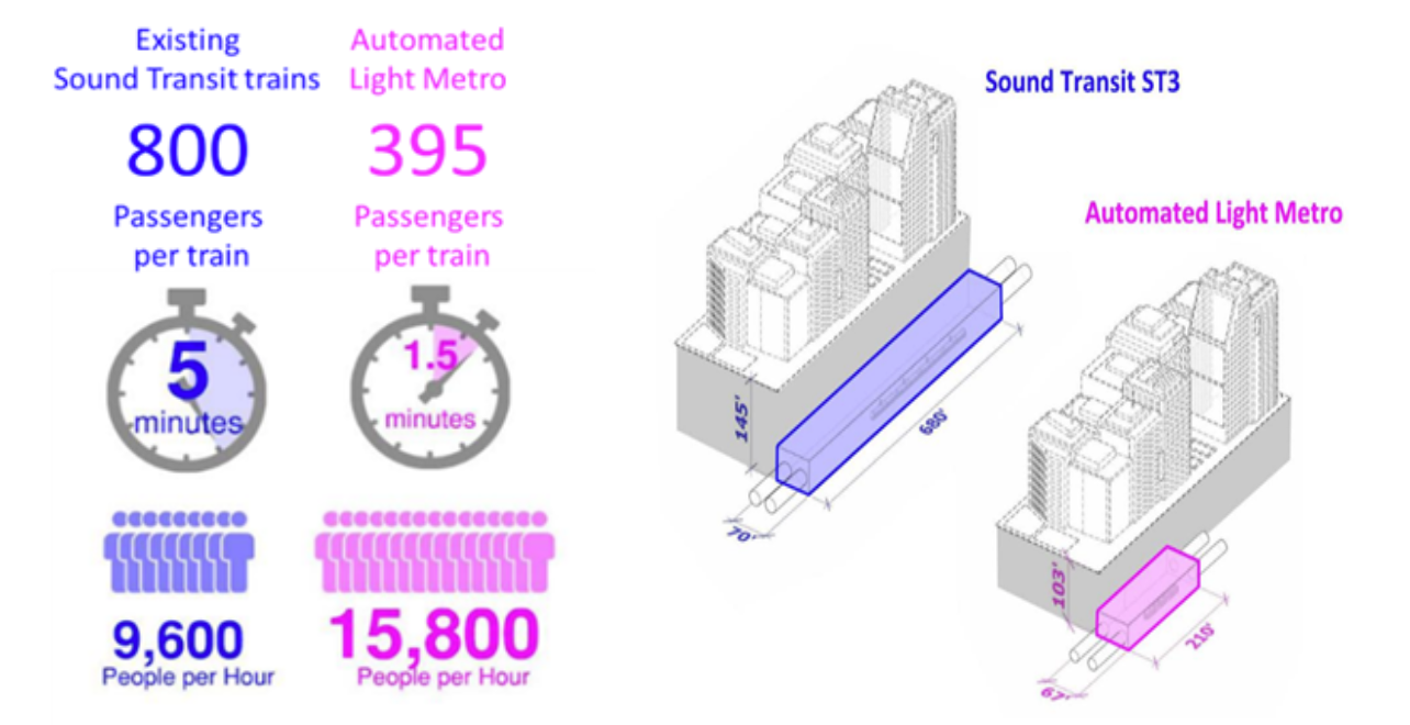 Is Sound Transit Abandoning the Lofty Goals of the Enterprise Initiative?