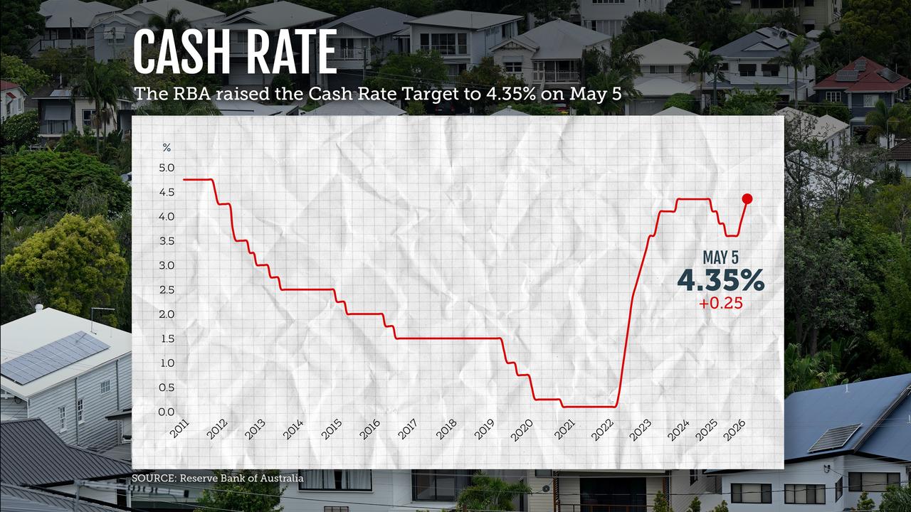 A graphic illustration of the Reserve Bank of Australia cash rate