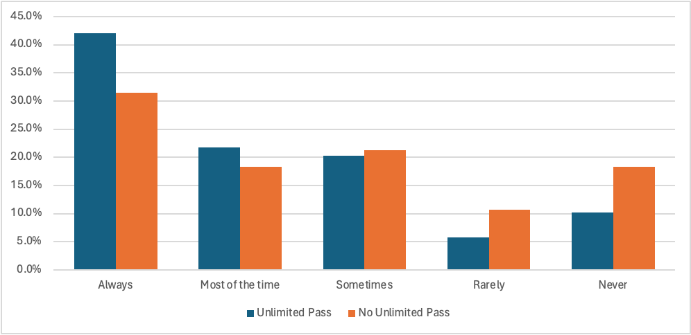Op-Ed: How the Seattle Transit Measure Can Benefit All