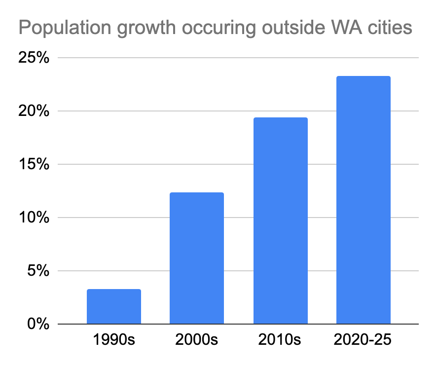 The Good, the Bad, and the UGA-ly as WA Growth Management Act Turns 35