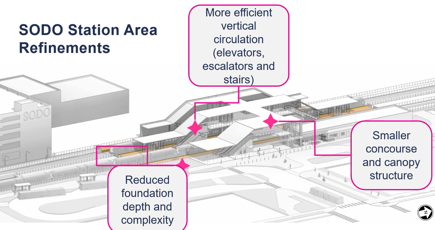 Sound Transit Board Advances West Seattle Link Into Final Design