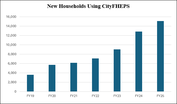 Cityfheps