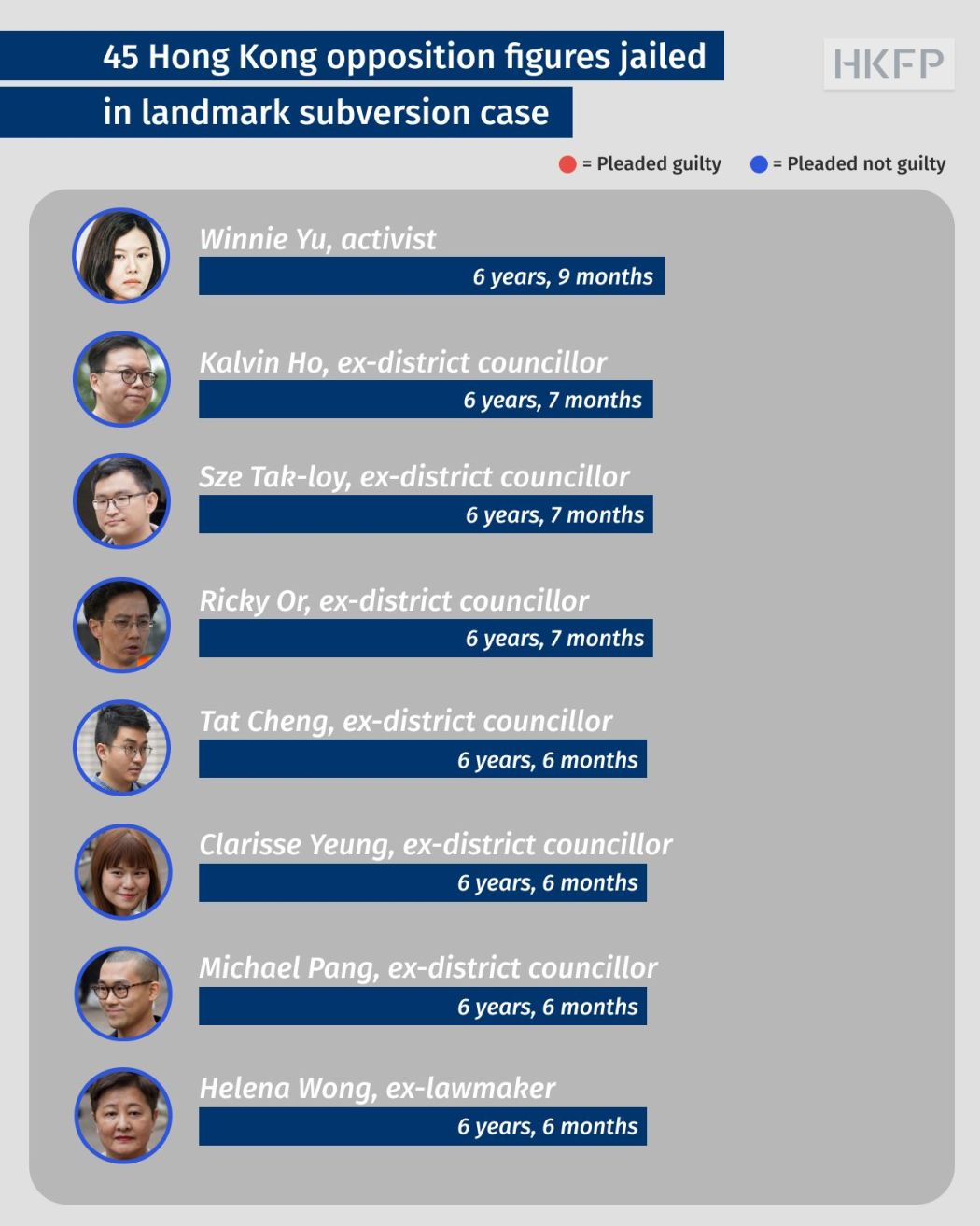 45 democrats sentencing