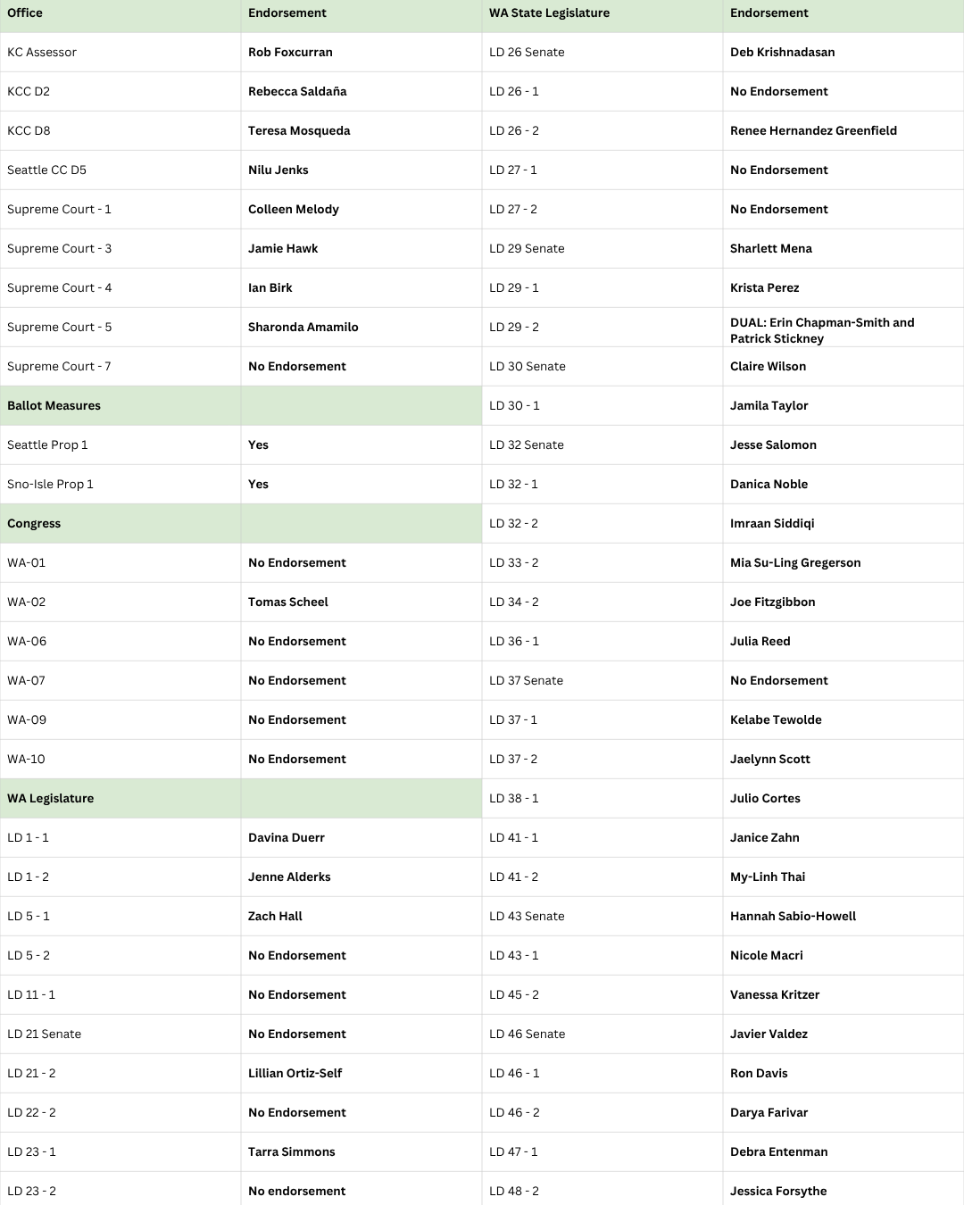 2026 Primary Election Endorsements