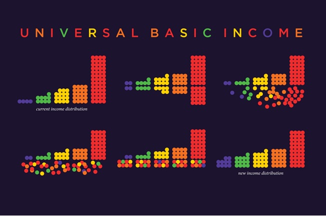 The time is ripe for a universal basic income