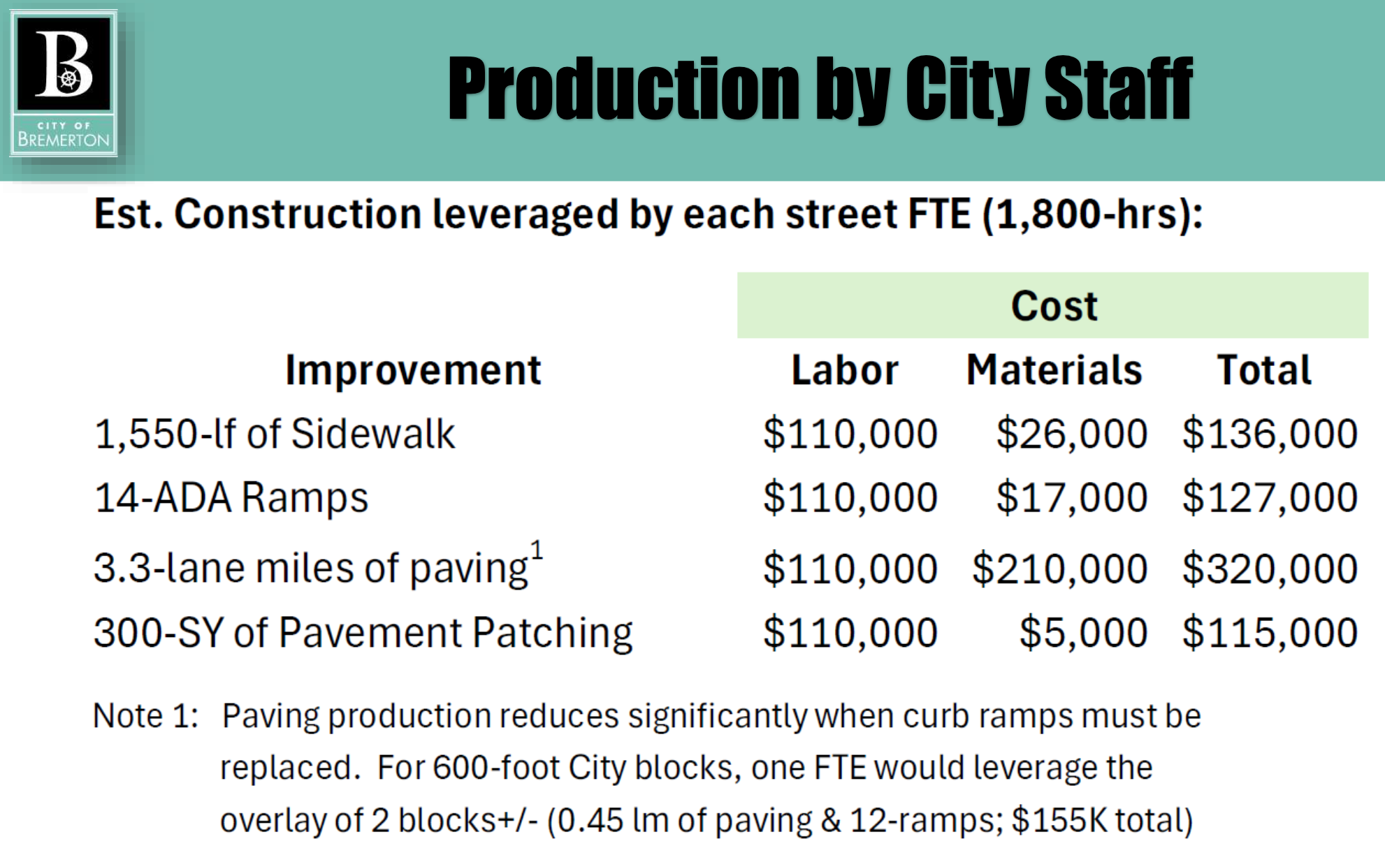 Op-Ed: A Multiuse Path Building Spree Can Tackle Sidewalk Deserts
