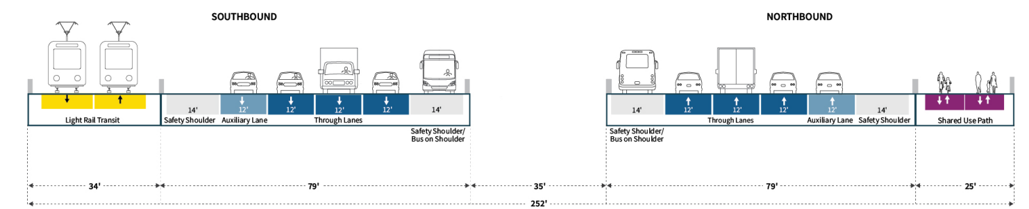I-5 Expansion Over Columbia River Stumbles Forward with Federal Greenlight
