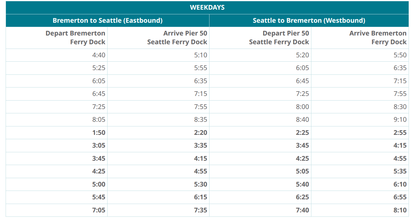 Bremerton Fast Ferry Headed for 35% Weekday Service Cut This Fall