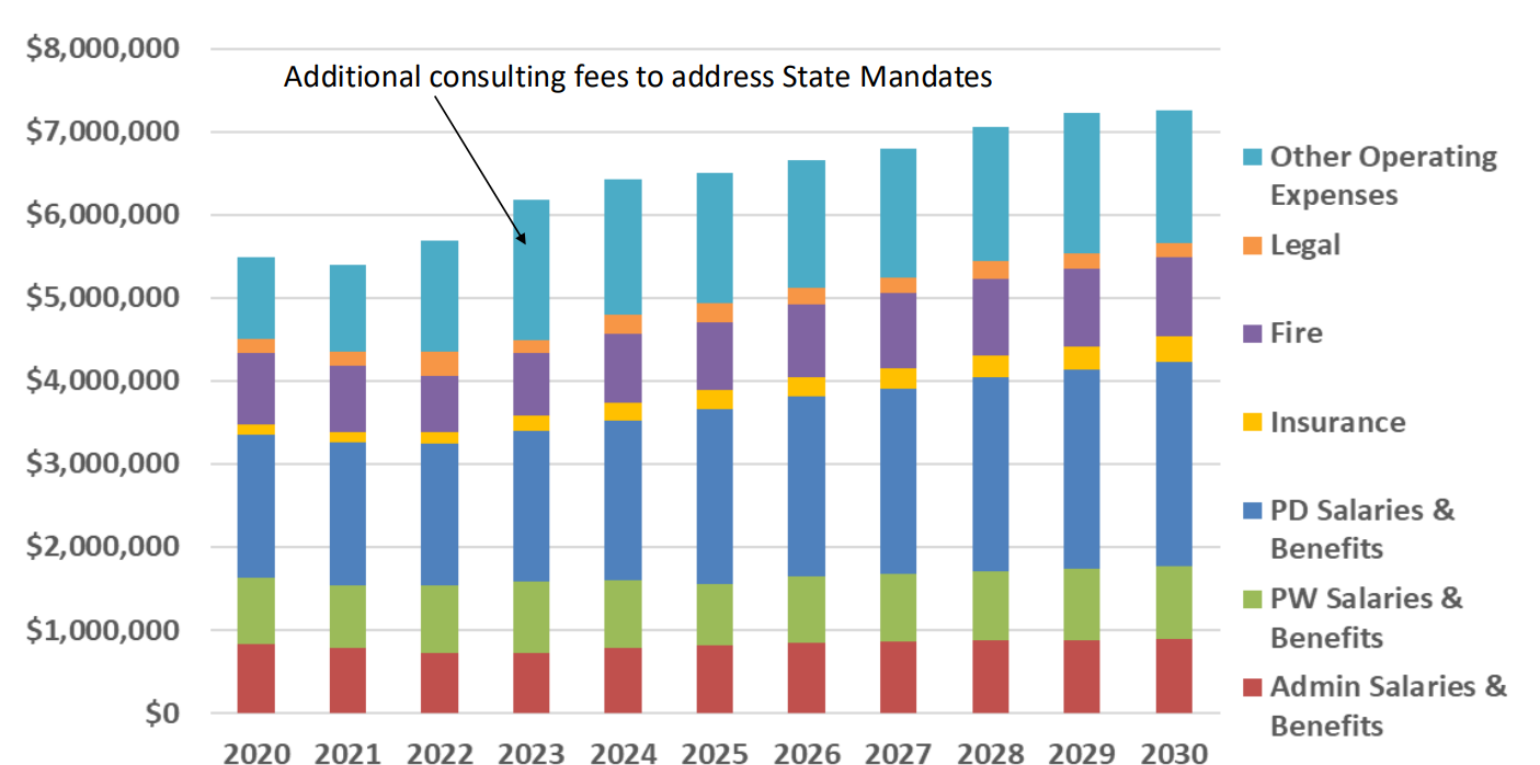 Facing an Existential Budget Crisis, an Eastside Enclave Considers Emergency Valve