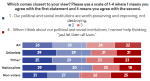 New poll showcasing the extent of racist attitudes in the north of Ireland.