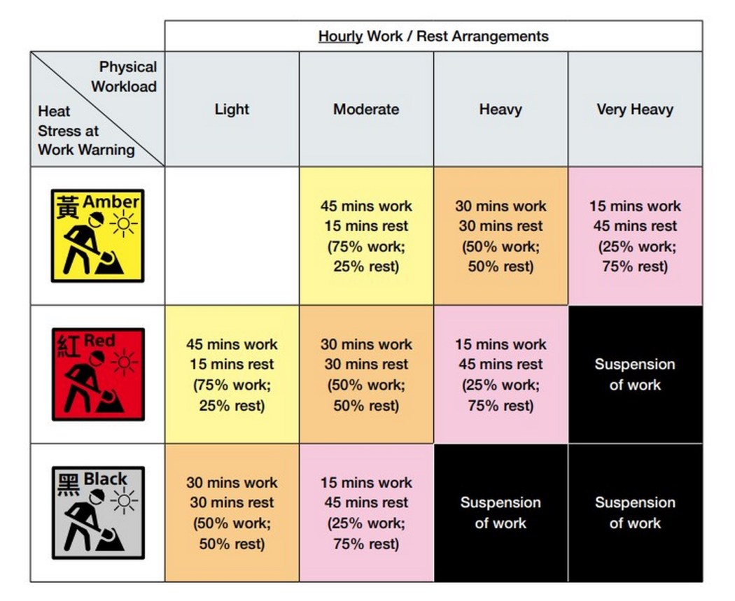Hourly rest arrangements for outdoor work in times of Heat Stress at Work Warning. Photo: Labour Department website screenshot.